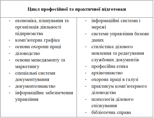 Дисципліни